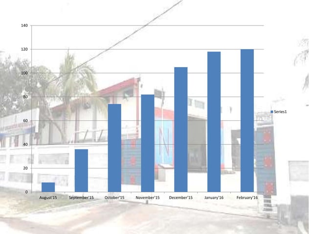 Presentation-NUMIL | PPT