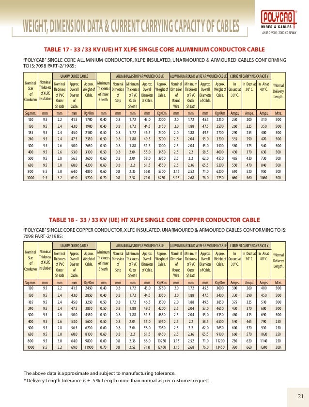 Polycab Aluminium Cable Current Rating Chart