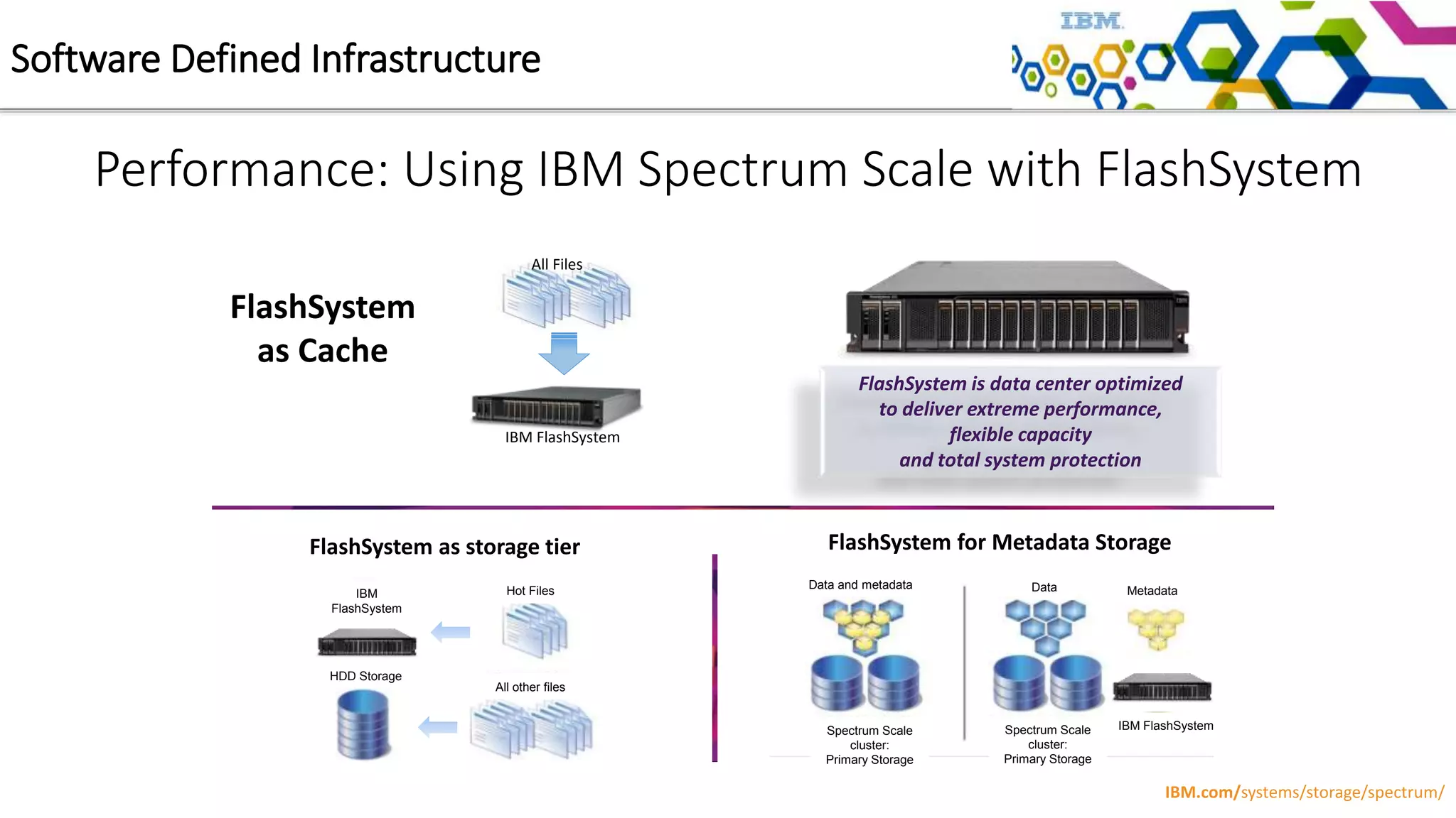 IBM FlashSystem
All Files
FlashSystem
as Cache
FlashSystem for Metadata StorageFlashSystem as storage tier
Performance: Using IBM Spectrum Scale with FlashSystem
IBM
FlashSystem
HDD Storage
Hot Files
FlashSystem is data center optimized
to deliver extreme performance,
flexible capacity
and total system protection
All other files
Data and metadata Data Metadata
Spectrum Scale
cluster:
Primary Storage
Spectrum Scale
cluster:
Primary Storage
IBM FlashSystem
Software Defined Infrastructure
IBM.com/systems/storage/spectrum/
 