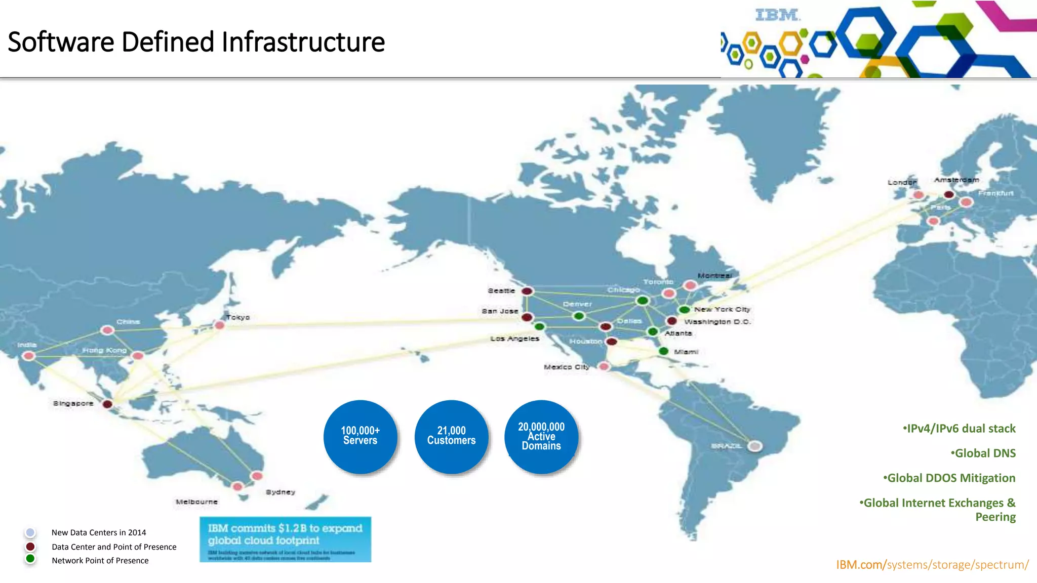Data Center and Point of Presence
New Data Centers in 2014
Network Point of Presence
100,000+
Servers
21,000
Customers
20,000,000
Active
Domains
•IPv4/IPv6 dual stack
•Global DNS
•Global DDOS Mitigation
•Global Internet Exchanges &
Peering
Software Defined Infrastructure
IBM.com/systems/storage/spectrum/
 