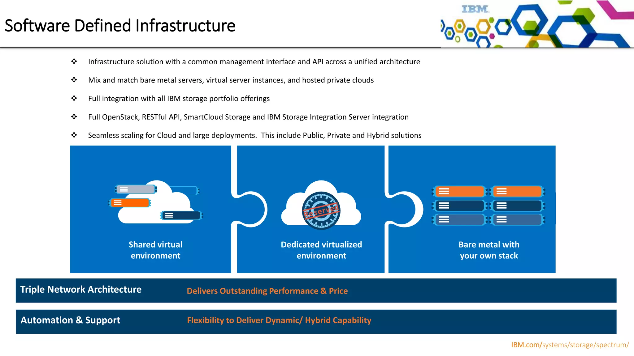  Infrastructure solution with a common management interface and API across a unified architecture
 Mix and match bare metal servers, virtual server instances, and hosted private clouds
 Full integration with all IBM storage portfolio offerings
 Full OpenStack, RESTful API, SmartCloud Storage and IBM Storage Integration Server integration
 Seamless scaling for Cloud and large deployments. This include Public, Private and Hybrid solutions
Bare metal with
your own stack
Dedicated virtualized
environment
Shared virtual
environment
Dedicated virtualized
environment
Triple Network Architecture
Automation & Support
Delivers Outstanding Performance & Price
Flexibility to Deliver Dynamic/ Hybrid Capability
Software Defined Infrastructure
IBM.com/systems/storage/spectrum/
 
