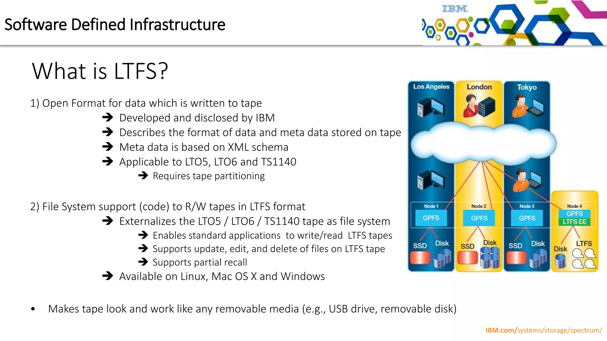 35
What is LTFS?
1) Open Format for data which is written to tape
 Developed and disclosed by IBM
 Describes the format of data and meta data stored on tape
 Meta data is based on XML schema
 Applicable to LTO5, LTO6 and TS1140
 Requires tape partitioning
2) File System support (code) to R/W tapes in LTFS format
 Externalizes the LTO5 / LTO6 / TS1140 tape as file system
 Enables standard applications to write/read LTFS tapes
 Supports update, edit, and delete of files on LTFS tape
 Supports partial recall
 Available on Linux, Mac OS X and Windows
• Makes tape look and work like any removable media (e.g., USB drive, removable disk)
Software Defined Infrastructure
IBM.com/systems/storage/spectrum/
 
