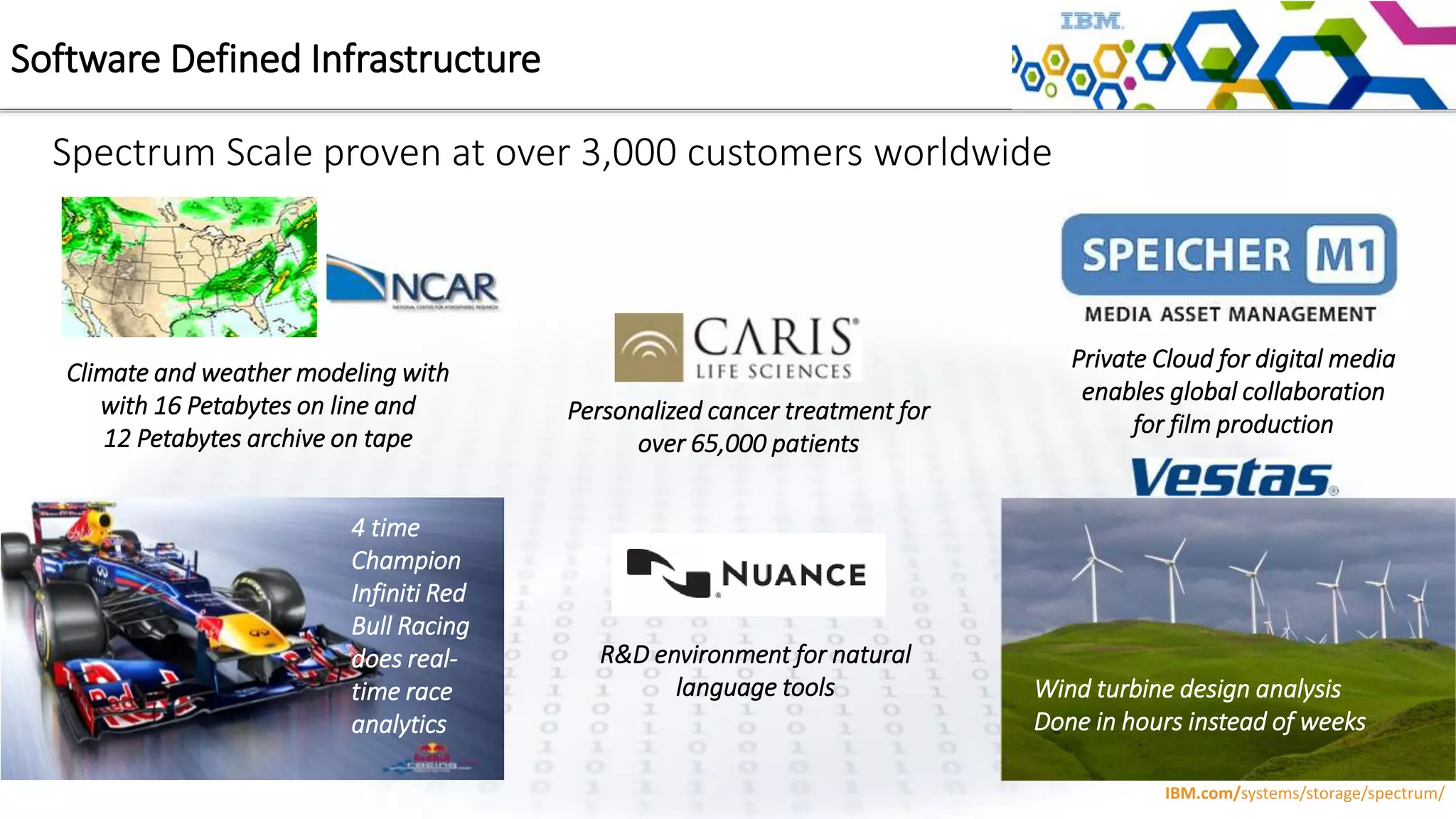 Spectrum Scale proven at over 3,000 customers worldwide
Software Defined Infrastructure
Climate and weather modeling with
with 16 Petabytes on line and
12 Petabytes archive on tape
4 time
Champion
Infiniti Red
Bull Racing
does real-
time race
analytics
Wind turbine design analysis
Done in hours instead of weeks
Private Cloud for digital media
enables global collaboration
for film productionPersonalized cancer treatment for
over 65,000 patients
R&D environment for natural
language tools
IBM.com/systems/storage/spectrum/
 