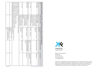 Kunstfactor					 	 	 Hoe zet ik een fotocursus op - pagina
Voorbeelddraaiboekvanles3,basiscursuscreatievefototechnieken
TijdOnderwerp(leerdoel)Tehanterenwerkvormenrol
alsdocent.
BenodigdehulpmiddelenLesmateriaal
19:30-19:35Inloopenontvangst
19:35-20:00Besprekenopdrachtenvorige
week.Cursistenmoetenlaten
ziendatzebewustenhand-
matigscherpte-dieptekunnen
creeerenineenfoto.
Discussievorm–Traineren
begeleider
Beamer,laptop,kaartlezersOpdracht2.3
20:15–20:50UitlegbewegingsonscherpteDoceren–InstructeurBeamer,camera,laptop,flip-
over.
Uitlegsluitertijd,hoofdstuk3
vandereader.
20:50-21:00KoffiepauzeKoffie,thee,kopjes,glazen
21:00–21:45Cursistenmoetenlatenzien
datzebewustenhandmatig
eenlangesluitertijdkunnen
hanteren
Opdracht–BegeleiderStatief,handmatiginstelbare
camera.
Opdracht3.1
21:45–22:30Bespreken5resultatenvan
cursisten.Reflectieophetge-
maaktewerkvandecursist.
Discussievorm–Traineren
begeleider
Beamer,laptop,kaartlezers
Bijhetmakenenbeoordelenvaneendraaiboekkunjejehetvolgendeafvragen:
Isalleshaalbaarindegesteldetijd?
Zijnervoldoende/nietteveelonderwerpen/leerdoelen?
Zitervoldoendevariatieinwerkvormeneninjouwrolalsdocent?
Zijnallehulpmiddelen(optijd)geregeldenvoorhandenvoordeles?Werktdebeamer,camera,etc?
Ishetlesmateriaalduidelijkensluithetvoldoendeaanbijdeinhoudvandeles?
Isdeles‘funtodo’voorde
cursisten?
Bereikikmetdezewerkvor-
mendevoorafgesteldeleerdoe-
len?
20
Kromme Nieuwegracht 66
Postbus 452
3500 AL Utrecht
T +31 (0)30 7115100
www.kunstfactor.nl
info@kunstfactor.nl
Kunstfactor is het landelijk sectorinstituut amateurkunst. Als sectorinstituut zijn wij gespreks-
partner voor overheden, beleidsmakers en opinievormers en stimuleren we het debat over de
amateurkunst. We adviseren, informeren, onderzoeken, initiëren en inspireren. We leggen
verbindingen binnen en buiten de sector amateurkunst, nationaal en internationaal.
 