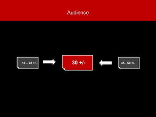 Audience
30 +/-16 – 28 +/- 45 - 50 +/-
 
