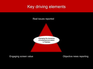 Key driving elements
Objective news reportingEngaging screen value
Changing the dynamics
of broadcast journalism
in Pakistan
Real issues reported
 