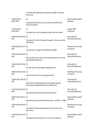 Training Teradata 2010-2015 | PDF