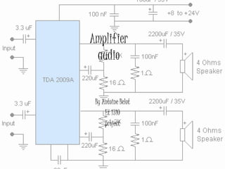 Amplifier
audio
By Antoine Belot
Et 1310
project
 