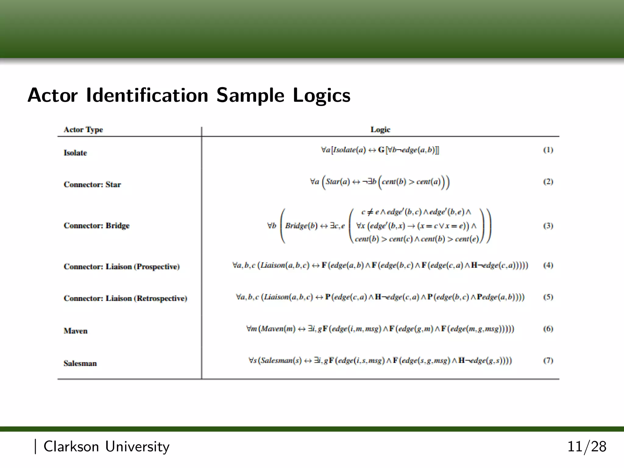 Actor Identiﬁcation Sample Logics
| Clarkson University 11/28
 