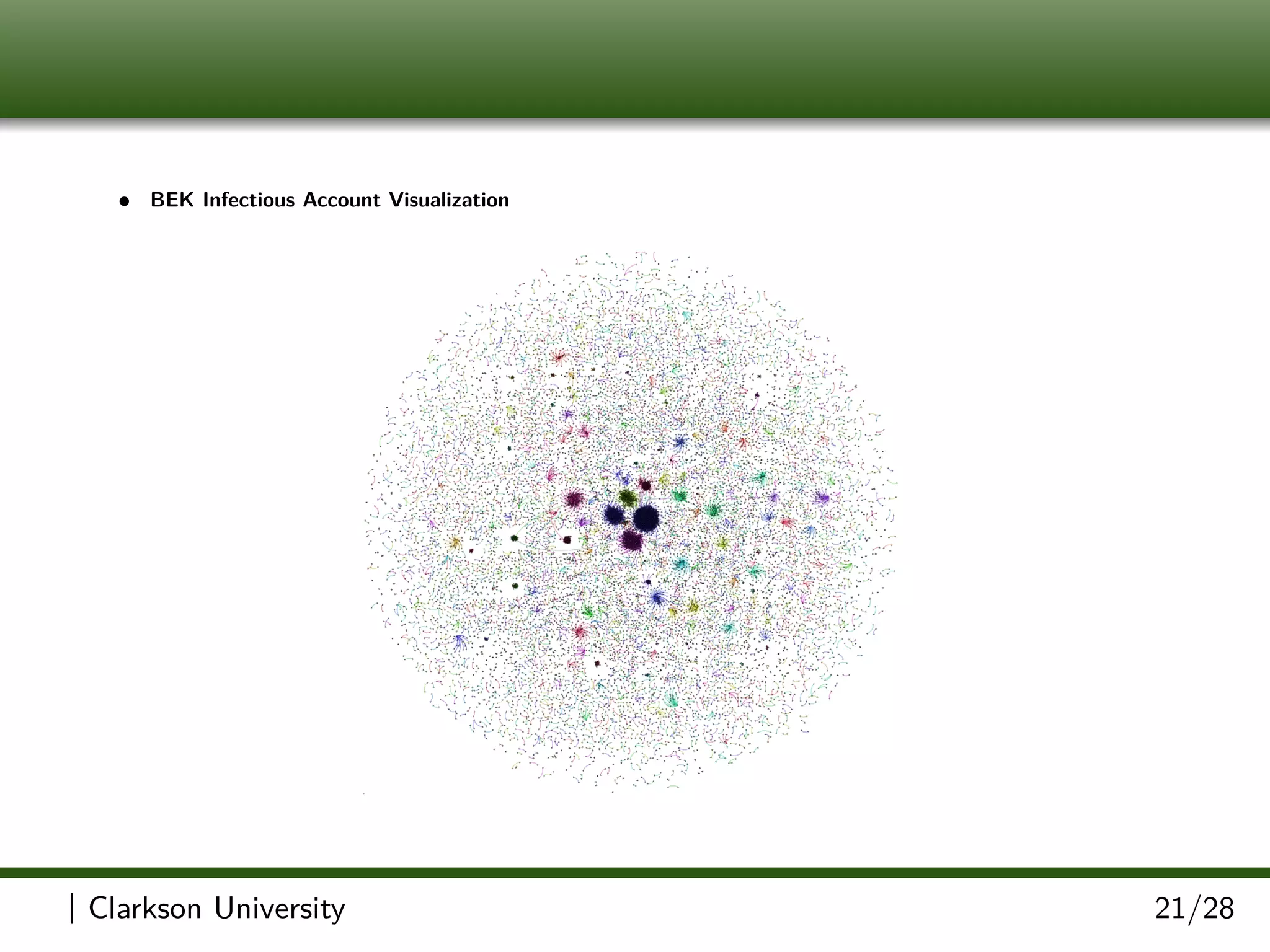 • BEK Infectious Account Visualization
| Clarkson University 21/28
 