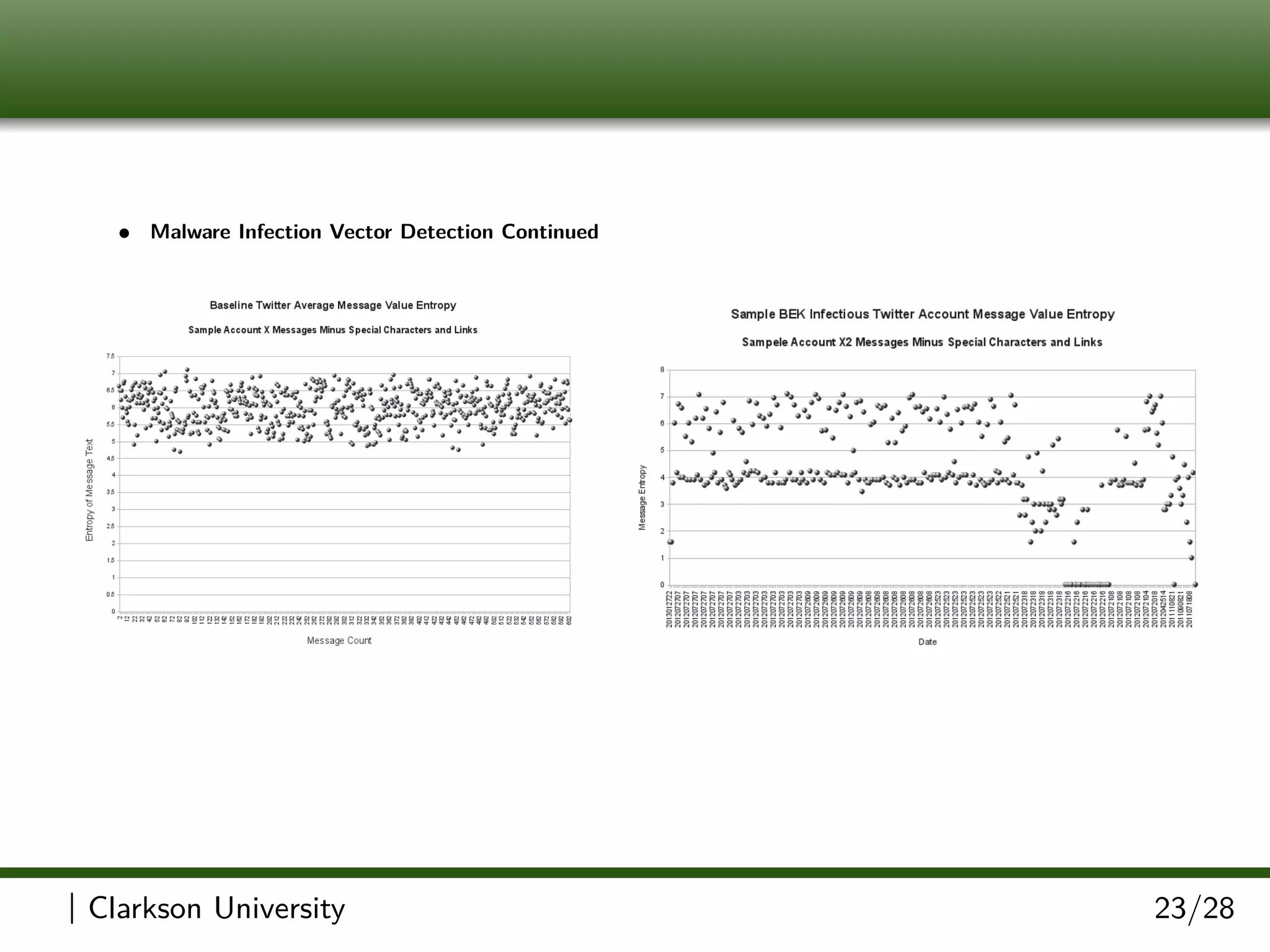 • Malware Infection Vector Detection Continued
| Clarkson University 23/28
 