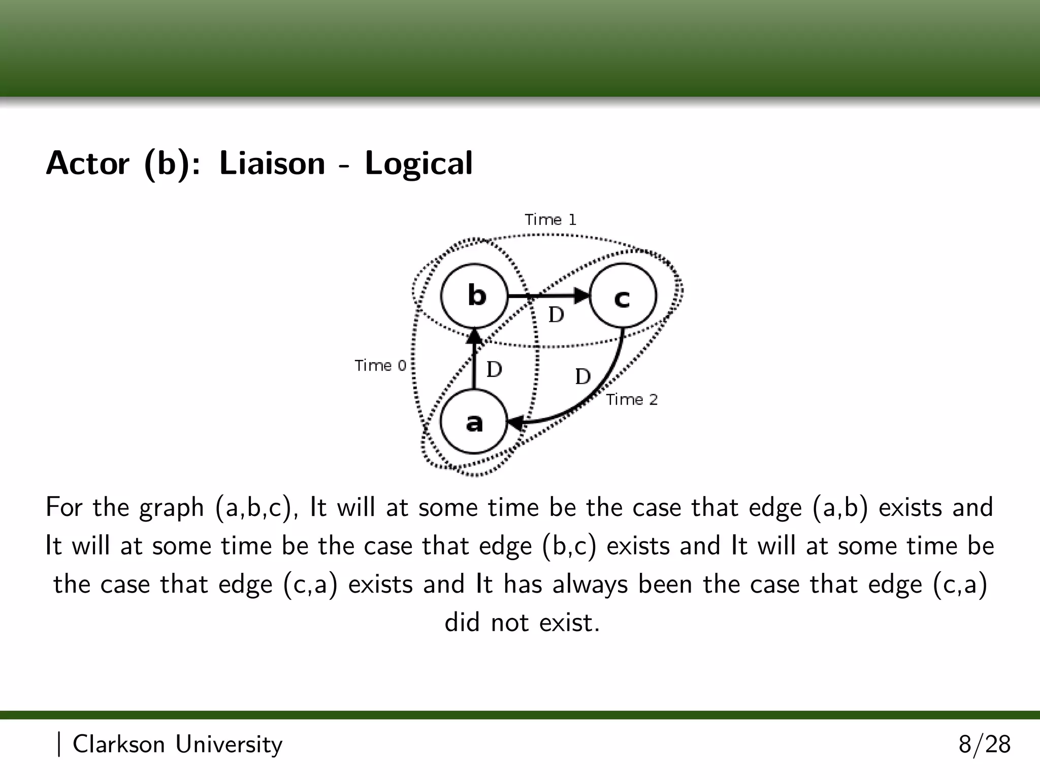 Actor (b): Liaison - Logical
For the graph (a,b,c), It will at some time be the case that edge (a,b) exists and
It will at some time be the case that edge (b,c) exists and It will at some time be
the case that edge (c,a) exists and It has always been the case that edge (c,a)
did not exist.
| Clarkson University 8/28
 