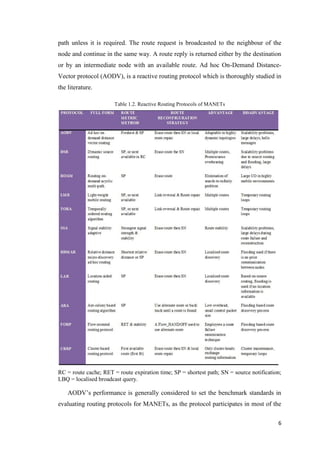 6
path unless it is required. The route request is broadcasted to the neighbour of the
node and continue in the same way. A route reply is returned either by the destination
or by an intermediate node with an available route. Ad hoc On-Demand Distance-
Vector protocol (AODV), is a reactive routing protocol which is thoroughly studied in
the literature.
Table 1.2. Reactive Routing Protocols of MANETs
RC = route cache; RET = route expiration time; SP = shortest path; SN = source notification;
LBQ = localised broadcast query.
AODV’s performance is generally considered to set the benchmark standards in
evaluating routing protocols for MANETs, as the protocol participates in most of the
 