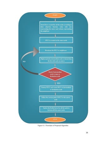 26
Figure 4.1. Flowchart of Proposed Algorithm
 