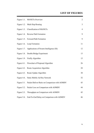 iv
LIST OF FIGURES
Figure 1.1. MANETs Overview
Figure 1.2. Multi Hop Routing
Figure 1.3. Classification of MANETs
Figure 1.4. Reverse Path Formation
Figure 1.5. Forward Path Formation
Figure 1.6. Loop Formation
Figure 1.7. Applications of Swarm Intelligence (SI)
Figure 1.8. Double Bridge Experiment
Figure 1.9. Firefly Algorithm
Figure 4.1. Flowchart of Proposed Algorithm
Figure 4.2. Route Acquisition Algorithm
Figure 4.3. Route Update Algorithm
Figure 4.4. Static Mobile Ad Hoc Network
Figure 5.1. Packet Deliver Ratio on Comparison with AOMDV
Figure 5.2. Packet Loss on Comparison with AOMDV
Figure 5.3. Throughput on Comparison with AOMDV
Figure 5.4. End-To-End Delay on Comparison with AOMDV
2
3
4
9
9
11
12
13
15
26
28
30
32
43
44
45
46
 