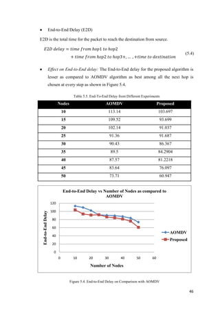 46
 End-to-End Delay (E2D)
E2D is the total time for the packet to reach the destination from source.
𝐸2𝐷 𝑑𝑒𝑙𝑎𝑦 = 𝑡𝑖𝑚𝑒 𝑓𝑟𝑜𝑚 𝑕𝑜𝑝1 𝑡𝑜 𝑕𝑜𝑝2
+ 𝑡𝑖𝑚𝑒 𝑓𝑟𝑜𝑚 𝑕𝑜𝑝2 𝑡𝑜 𝑕𝑜𝑝3+, … , +𝑡𝑖𝑚𝑒 𝑡𝑜 𝑑𝑒𝑠𝑡𝑖𝑛𝑎𝑡𝑖𝑜𝑛
(5.4)
 Effect on End-to-End delay: The End-to-End delay for the proposed algorithm is
lesser as compared to AOMDV algorithm as best among all the next hop is
chosen at every step as shown in Figure 5.4.
Table 5.5. End-To-End Delay from Different Experiments
Nodes AOMDV Proposed
10 113.14 103.697
15 109.52 93.699
20 102.14 91.037
25 91.36 91.687
30 90.43 86.367
35 89.5 84.2904
40 87.57 81.2218
45 83.64 76.097
50 73.71 60.947
Figure 5.4. End-to-End Delay on Comparison with AOMDV
0
20
40
60
80
100
120
0 10 20 30 40 50 60
End-to-EndDelay
Number of Nodes
End-to-End Delay vs Number of Nodes as compared to
AOMDV
AOMDV
Proposed
 