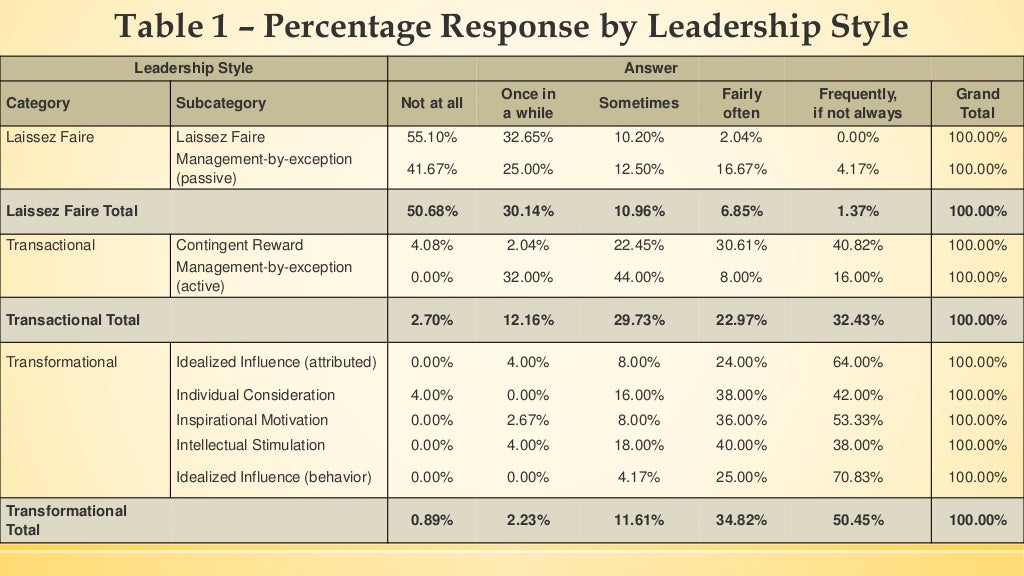 Capstone Defense Presentation (1)