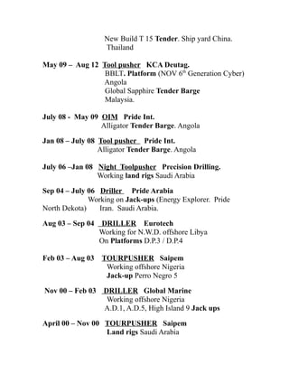 New Build T 15 Tender. Ship yard China.
Thailand
May 09 – Aug 12 Tool pusher KCA Deutag.
BBLT. Platform (NOV 6th
Generation Cyber)
Angola
Global Sapphire Tender Barge
Malaysia.
July 08 - May 09 OIM Pride Int.
Alligator Tender Barge. Angola
Jan 08 – July 08 Tool pusher Pride Int.
Alligator Tender Barge. Angola
July 06 –Jan 08 Night Toolpusher Precision Drilling.
Working land rigs Saudi Arabia
Sep 04 – July 06 Driller Pride Arabia
Working on Jack-ups (Energy Explorer. Pride
North Dekota) Iran. Saudi Arabia.
Aug 03 – Sep 04 DRILLER Eurotech
Working for N.W.D. offshore Libya
On Platforms D.P.3 / D.P.4
Feb 03 – Aug 03 TOURPUSHER Saipem
Working offshore Nigeria
Jack-up Perro Negro 5
Nov 00 – Feb 03 DRILLER Global Marine
Working offshore Nigeria
A.D.1, A.D.5, High Island 9 Jack ups
April 00 – Nov 00 TOURPUSHER Saipem
Land rigs Saudi Arabia
 