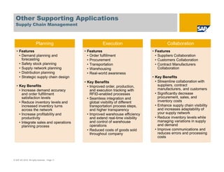 Other Supporting Applications
Supply Chain Management
© SAP AG 2010. All rights reserved. / Page 11
Planning
• Features
• Demand planning and
forecasting
• Safety stock planning
• Supply network planning
• Distribution planning
• Strategic supply chain design
• Key Benefits
• Increase demand accuracy
and order fulfillment
satisfaction levels
• Reduce inventory levels and
increased inventory turns
across the network
• Increase profitability and
productivity
• Integrate sales and operations
planning process
Execution
• Features
• Order fulfillment
• Procurement
• Transportation
• Warehousing
• Real-world awareness
• Key Benefits
• Improved order, production,
and execution tracking with
RFID-enabled processes
• Seamless integration and
global visibility of different
transportation process steps,
and higher transparency
• Improved warehouse efficiency
and extend real-time visibility
and control of warehouse
operations
• Reduced costs of goods sold
throughout company
Collaboration
• Features
• Suppliers Collaboration
• Customers Collaboration
• Contract Manufacturers
Collaboration
• Key Benefits
• Streamline collaboration with
suppliers, contract
manufacturers, and customers
• Significantly decrease
procurement, sales, and
inventory costs
• Enhance supply chain visibility
and increases adaptability of
your supply network
• Reduce inventory levels while
managing variations in supply
and demand
• Improve communications and
reduces errors and processing
costs
 