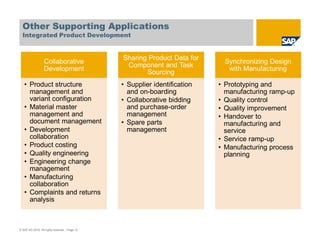 Other Supporting Applications
Integrated Product Development
© SAP AG 2010. All rights reserved. / Page 12
Collaborative
Development
• Product structure
management and
variant configuration
• Material master
management and
document management
• Development
collaboration
• Product costing
• Quality engineering
• Engineering change
management
• Manufacturing
collaboration
• Complaints and returns
analysis
Sharing Product Data for
Component and Task
Sourcing
• Supplier identification
and on-boarding
• Collaborative bidding
and purchase-order
management
• Spare parts
management
Synchronizing Design
with Manufacturing
• Prototyping and
manufacturing ramp-up
• Quality control
• Quality improvement
• Handover to
manufacturing and
service
• Service ramp-up
• Manufacturing process
planning
 