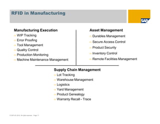 RFID in Manufacturing
Manufacturing Execution
n WIP Tracking
n Error Proofing
n Tool Management
n Quality Control
n Production Monitoring
n Machine Maintenance Management
© SAP AG 2010. All rights reserved. / Page 17
Asset Management
n Durables Management
n Secure Access Control
n Product Security
n Inventory Control
n Remote Facilities Management
Supply Chain Management
n Lot Tracking
n Warehouse Management
n Logistics
n Yard Management
n Product Genealogy
n Warranty Recall - Trace
 