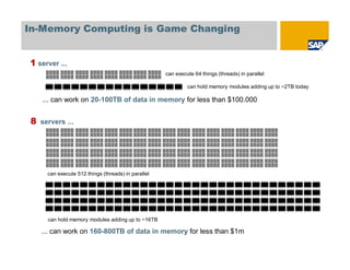 In-Memory Computing is Game Changing
1 server ...
can execute 64 things (threads) in parallel
A A A A A A A A A A A A A A A A can hold memory modules adding up to ~2TB today
8 servers ...
can execute 512 things (threads) in parallel
A A A A A A A A A A A A A A A A
A A A A A A A A A A A A A A A A
A A A A A A A A A A A A A A A A
A A A A A A A A A A A A A A A A
A A A A A A A A A A A A A A A A
A A A A A A A A A A A A A A A A
A A A A A A A A A A A A A A A A
A A A A A A A A A A A A A A A A
can hold memory modules adding up to ~16TB
... can work on 160-800TB of data in memory for less than $1m
... can work on 20-100TB of data in memory for less than $100.000
 
