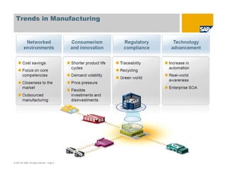 Trends in Manufacturing
© SAP AG 2009. All rights reserved. / Page 3
 