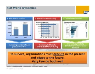 Flat World Dynamics
© SAP AG 2009. All rights reserved. / Page 4
 