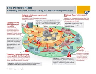 The Perfect Plant
Mastering Complex Manufacturing Network Interdependencies
© SAP AG 2009. All rights reserved. / Page 5
 