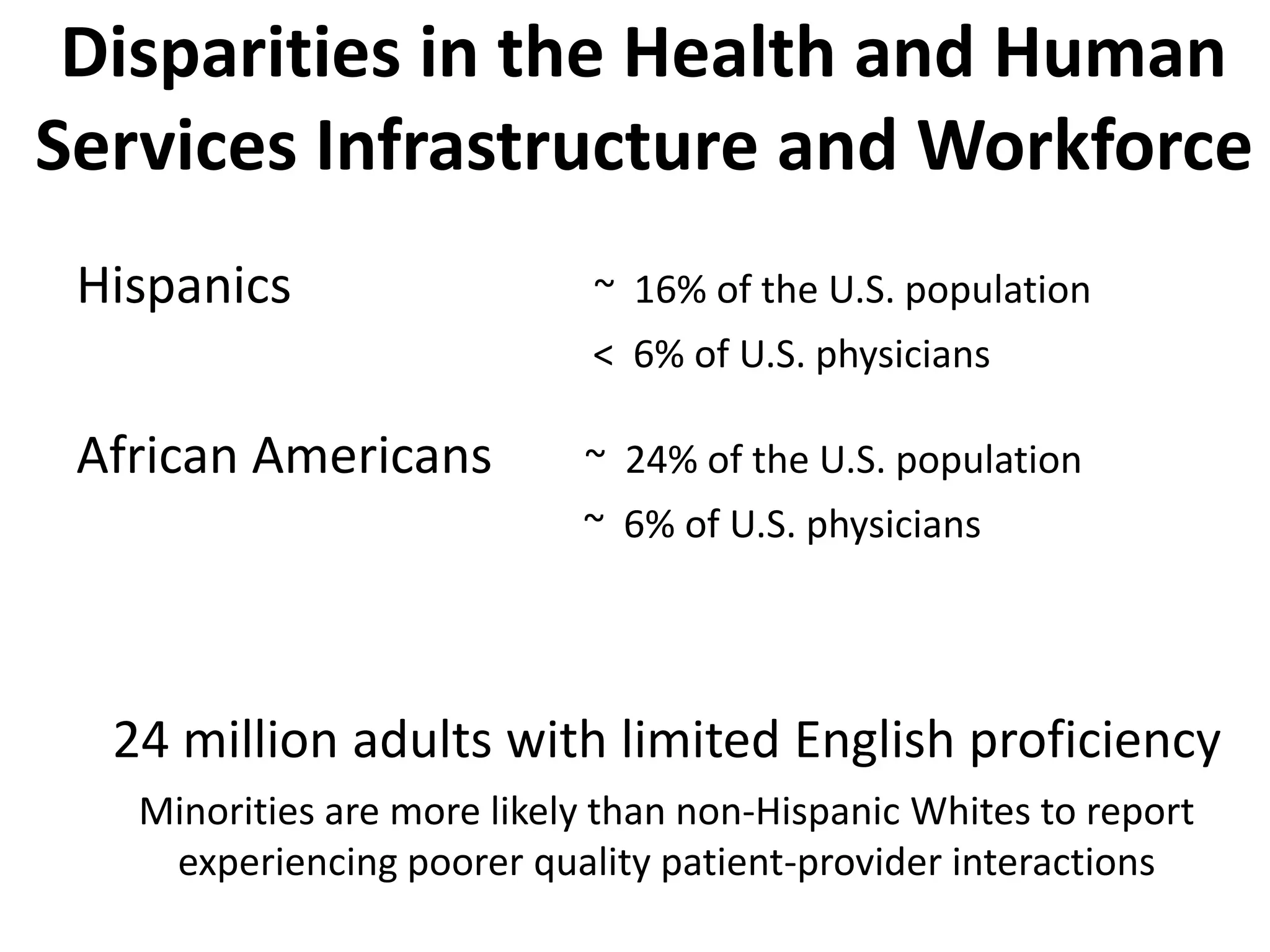 Disparities in the Health and Human
Services Infrastructure and Workforce
Hispanics ~ 16% of the U.S. population
< 6% of U.S. physicians
African Americans ~ 24% of the U.S. population
~ 6% of U.S. physicians
24 million adults with limited English proficiency
Minorities are more likely than non-Hispanic Whites to report
experiencing poorer quality patient-provider interactions
 