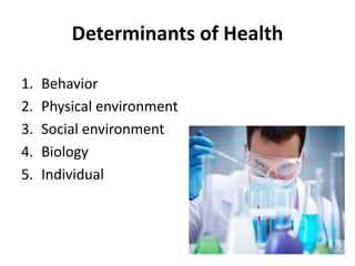 Determinants of Health
1. Behavior
2. Physical environment
3. Social environment
4. Biology
5. Individual
 