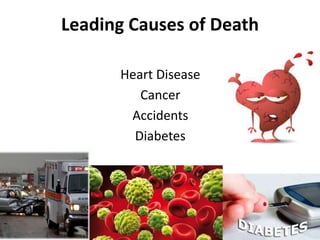 Leading Causes of Death
Heart Disease
Cancer
Accidents
Diabetes
 