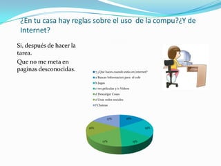 ¿En tu casa hay reglas sobre el uso de la compu?¿Y de
 Internet?
Si, después de hacer la
tarea.
Que no me meta en
paginas desconocidas.           7 ¿Qué haces cuando estás en internet?
                                a Buscas Informacion para el cole
                                b Jugas
                                c ves peliculas y/o Videos
                                d Descargar Cosas
                                e Unas redes sociales
                                f Chateas



                                          17%           16%


                          16%                                       19%



                                     17%                      15%
 