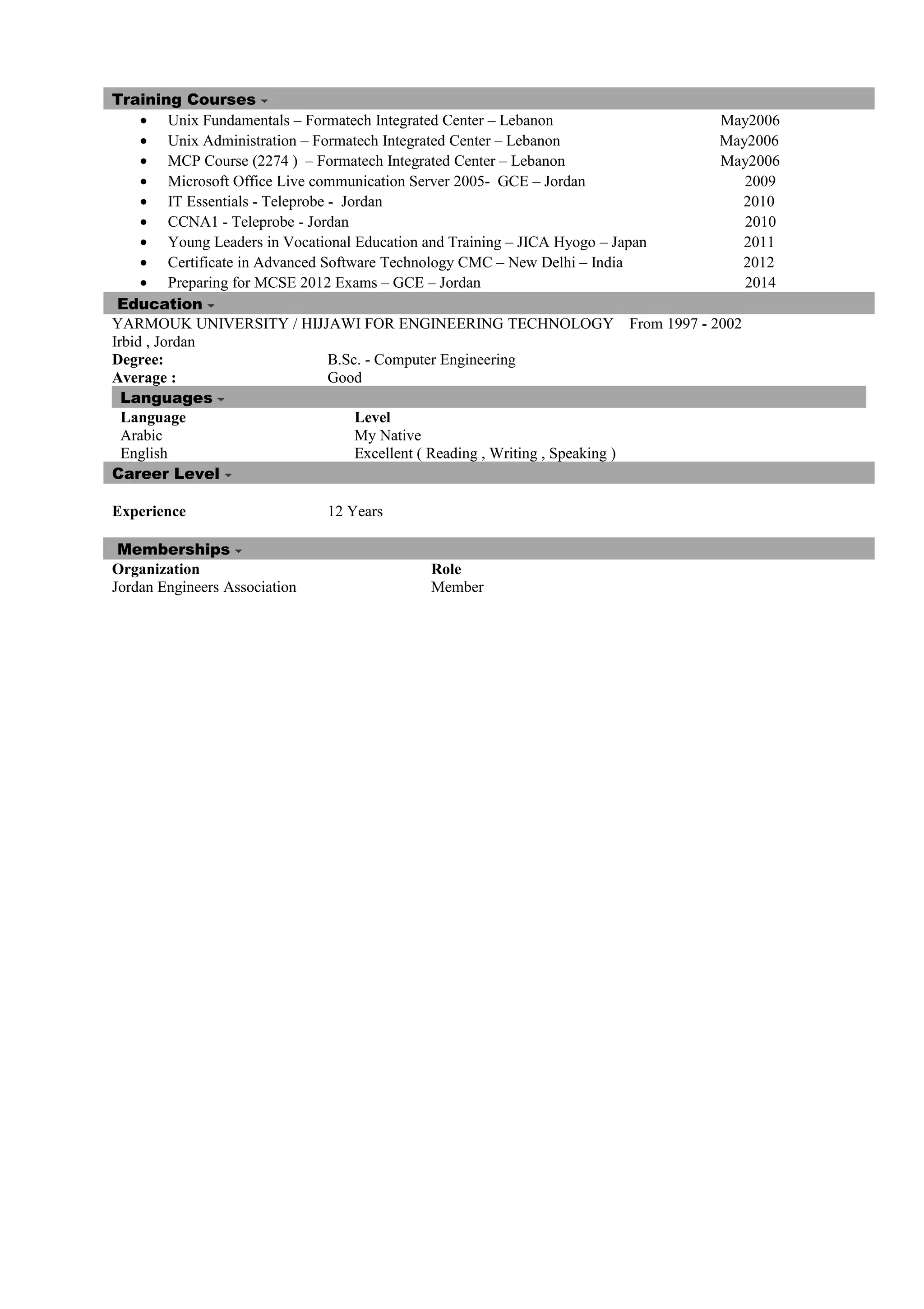 Training Courses
• Unix Fundamentals – Formatech Integrated Center – Lebanon May2006
• Unix Administration – Formatech Integrated Center – Lebanon May2006
• MCP Course (2274 ) – Formatech Integrated Center – Lebanon May2006
• Microsoft Office Live communication Server 2005- GCE – Jordan 2009
• IT Essentials - Teleprobe - Jordan 2010
• CCNA1 - Teleprobe - Jordan 2010
• Young Leaders in Vocational Education and Training – JICA Hyogo – Japan 2011
• Certificate in Advanced Software Technology CMC – New Delhi – India 2012
• Preparing for MCSE 2012 Exams – GCE – Jordan 2014
Education
YARMOUK UNIVERSITY / HIJJAWI FOR ENGINEERING TECHNOLOGY From 1997 - 2002
Irbid , Jordan
Degree:
Average :
B.Sc. - Computer Engineering
Good
Languages
Language
Arabic
Level
My Native
English Excellent ( Reading , Writing , Speaking )
Career Level
Experience 12 Years
Memberships
Organization Role
Jordan Engineers Association Member
 