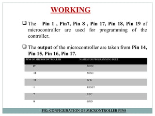 PINS OF MICROCONTROLLER NAMES FOR PROGRAMMING PORT
17 MOSI
18 MISO
19 SCK
1 RESET
7 VCC
8 GND
 The Pin 1 , Pin7, Pin 8 , Pin 17, Pin 18, Pin 19 of
microcontroller are used for programming of the
controller.
 The output of the microcontroller are taken from Pin 14,
Pin 15, Pin 16, Pin 17.
WORKING
FIG: CONFIGURATION OF MICRONTROLLER PINS
 