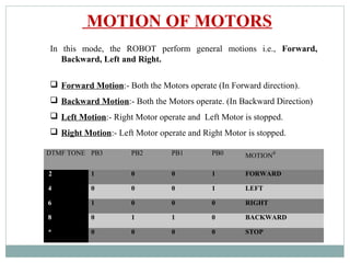 In this mode, the ROBOT perform general motions i.e., Forward,
Backward, Left and Right.
 Forward Motion:- Both the Motors operate (In Forward direction).
 Backward Motion:- Both the Motors operate. (In Backward Direction)
 Left Motion:- Right Motor operate and Left Motor is stopped.
 Right Motion:- Left Motor operate and Right Motor is stopped.
DTMF TONE PB3 PB2 PB1 PB0 MOTION#
2 1 0 0 1 FORWARD
4 0 0 0 1 LEFT
6 1 0 0 0 RIGHT
8 0 1 1 0 BACKWARD
* 0 0 0 0 STOP
MOTION OF MOTORS
 