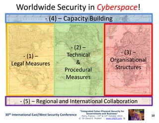 Worldwide Security inWorldwide Security in CyberspaceCyberspace!!
-- (1)(1) ––
LegalLegal MeasuresMeasures
-- (3)(3) ––
OrganisationalOrganisational
-- (4)(4) –– Capacity BuildingCapacity Building
-- (2)(2) ––
TechnicalTechnical
&&
10
“Integrated Cyber“Integrated Cyber--Physical Security forPhysical Security for
Governments and Business”Governments and Business”
Paris, France – 13th & 14th October 2014
© Dr David E. Probert : www.VAZA.com ©
30th International East/West Security Conference
LegalLegal MeasuresMeasures
OrganisationalOrganisational
StructuresStructures
-- (5)(5) –– Regional and International CollaborationRegional and International Collaboration
&&
ProceduralProcedural
MeasuresMeasures
 