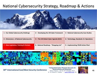 National Cybersecurity Strategy, Roadmap & ActionsNational Cybersecurity Strategy, Roadmap & Actions
1 – Our Global Cybersecurity Challenge 2 – Developing the UN Cyber Framework 3 – National Cybersecurity Case Studies
41
“Integrated Cyber“Integrated Cyber--Physical Security forPhysical Security for
Governments and Business”Governments and Business”
Paris, France – 13th & 14th October 2014
© Dr David E. Probert : www.VAZA.com ©
30th International East/West Security Conference
4 – Dimensions of National Cybersecurity 5 – The UN Global Cyber Agenda (GCA) 6 – Technology, Standards & Operations
77 –– NewNew Legislation, Training & PartnersLegislation, Training & Partners 8 – National Roadmap - “Shopping List” 9 – Implementing YOUR Action Plan!
 