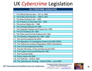 UK CYBERCRIME LEGISLATION
1. The Official Secrets Acts - 1911 to 1989
2. The Public Records Acts - 1958 to 1967
3. The Data Protection Act - 1998
4. The Freedom of Information Act - 2000
5. The Human Rights Act - 1998
6. The Computer Misuse Act 1990
7. The Copyright Designs and Patents Act 1988
8. The Civil Evidence Act 1968
9. The Police and Criminal Evidence Act 1984
UKUK CybercrimeCybercrime LegislationLegislation
45
“Integrated Cyber“Integrated Cyber--Physical Security forPhysical Security for
Governments and Business”Governments and Business”
Paris, France – 13th & 14th October 2014
© Dr David E. Probert : www.VAZA.com ©
30th International East/West Security Conference
10. The Wireless Telegraphy Act 1949 - 2006
11. The Communications Act 2003
12. The Regulation of Investigatory Powers Act 2000 (RIPA)
13. The Telecommunications Regulations 2000 (Interception)
14. The Civil Contingencies Act 2004
15. The Anti-Terrorism, Crime and Security Act 2001
16. The Forgery and Counterfeiting Act 1981
17. The Fraud Act 2006
18. Police Justice Act 2006
19. The Theft Act - 1978 to 1996
20. The Cybersecurity Strategy - Cabinet Office - June 2009
 