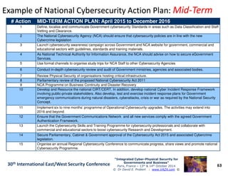 # Action MID-TERM ACTION PLAN: April 2015 to December 2016
1 Define, localise and communicate Government cybersecurity Standards in areas such as Data Classification and Staff
Vetting and Clearance.
2 The National Cybersecurity Agency (NCA) should ensure that cybersecurity policies are in line with the new
Cybercrime legislation
3 Launch cybersecurity awareness campaign across Government and NCA website for government, commercial and
educational sectors with guidelines, standards and training materials.
4 As National Technical Authority for Information Assurance, the NCA should advise on how to secure eGovernment
Services.
5 Use formal channels to organise study trips for NCA Staff to other Cybersecurity Agencies
6 Conduct in-depth cybersecurity review and audit of Government ministries, agencies and associated bodies.
7 Review Physical Security of organisations hosting critical infrastructure.
8 Parliamentary review of the proposed National Cybersecurity Act 2011
9 NCA Programme on Business Continuity and Disaster Recovery
10 Develop and Resource the national CIRT/CERT. In addition, develop national Cyber Incident Response Framework
Example of National Cybersecurity Action Plan:Example of National Cybersecurity Action Plan: MidMid--TermTerm
63
“Integrated Cyber“Integrated Cyber--Physical Security forPhysical Security for
Governments and Business”Governments and Business”
Paris, France – 13th & 14th October 2014
© Dr David E. Probert : www.VAZA.com ©
30th International East/West Security Conference
10 Develop and Resource the national CIRT/CERT. In addition, develop national Cyber Incident Response Framework
involving public-private stakeholders. Also develop, test and exercise incident response plans for Government
emergency communications during natural disasters, cyberattacks, crisis or war as required by the National Security
Concept.
11 Implement six to nine months’ programme of Operational Cybersecurity upgrades. The activities may extend into
2016 and beyond.
12 Ensure that the Government Communications Network and all new services comply with the agreed Government
Authentication Framework.
13 Launch the Cybersecurity Skills and Training Programme for cybersecurity professionals and collaborate with
commercial and educational sectors to boost cybersecurity Research and Development.
14 Secure Parliamentary, Cabinet & Government approval of the Cybersecurity Act 2015 and associated Cybercrime
legislation.
15 Organise an annual Regional Cybersecurity Conference to communicate progress, share views and promote national
Cybersecurity Programme.
 