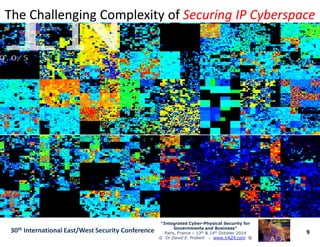 The Challenging Complexity ofThe Challenging Complexity of Securing IP CyberspaceSecuring IP Cyberspace
9
“Integrated Cyber“Integrated Cyber--Physical Security forPhysical Security for
Governments and Business”Governments and Business”
Paris, France – 13th & 14th October 2014
© Dr David E. Probert : www.VAZA.com ©
30th International East/West Security Conference
 