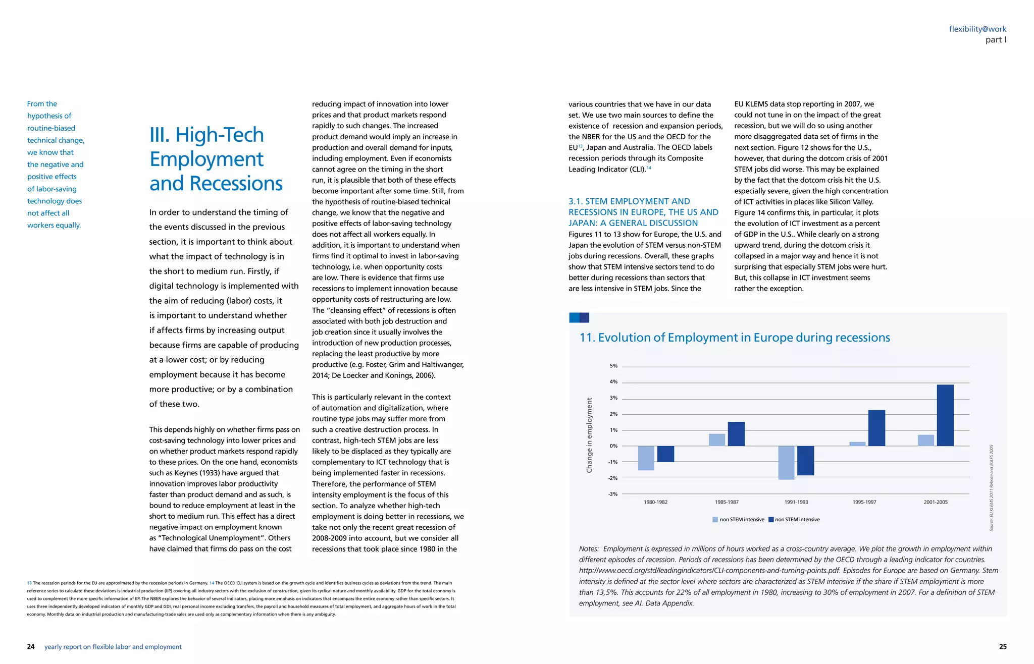 24 25yearly report on flexible labor and employment
flexibility@work
III. High-Tech
Employment
and Recessions
In order to understand the timing of
the events discussed in the previous
section, it is important to think about
what the impact of technology is in
the short to medium run. Firstly, if
digital technology is implemented with
the aim of reducing (labor) costs, it
is important to understand whether
if affects firms by increasing output
because firms are capable of producing
at a lower cost; or by reducing
employment because it has become
more productive; or by a combination
of these two.
This depends highly on whether firms pass on
cost-saving technology into lower prices and
on whether product markets respond rapidly
to these prices. On the one hand, economists
such as Keynes (1933) have argued that
innovation improves labor productivity
faster than product demand and as such, is
bound to reduce employment at least in the
short to medium run. This effect has a direct
negative impact on employment known
as “Technological Unemployment”. Others
have claimed that firms do pass on the cost
reducing impact of innovation into lower
prices and that product markets respond
rapidly to such changes. The increased
product demand would imply an increase in
production and overall demand for inputs,
including employment. Even if economists
cannot agree on the timing in the short
run, it is plausible that both of these effects
become important after some time. Still, from
the hypothesis of routine-biased technical
change, we know that the negative and
positive effects of labor-saving technology
does not affect all workers equally. In
addition, it is important to understand when
firms find it optimal to invest in labor-saving
technology, i.e. when opportunity costs
are low. There is evidence that firms use
recessions to implement innovation because
opportunity costs of restructuring are low.
The “cleansing effect” of recessions is often
associated with both job destruction and
job creation since it usually involves the
introduction of new production processes,
replacing the least productive by more
productive (e.g. Foster, Grim and Haltiwanger,
2014; De Loecker and Konings, 2006).
This is particularly relevant in the context
of automation and digitalization, where
routine type jobs may suffer more from
such a creative destruction process. In
contrast, high-tech STEM jobs are less
likely to be displaced as they typically are
complementary to ICT technology that is
being implemented faster in recessions.
Therefore, the performance of STEM
intensity employment is the focus of this
section. To analyze whether high-tech
employment is doing better in recessions, we
take not only the recent great recession of
2008-2009 into account, but we consider all
recessions that took place since 1980 in the
various countries that we have in our data
set. We use two main sources to define the
existence of recession and expansion periods,
the NBER for the US and the OECD for the
EU13
, Japan and Australia. The OECD labels
recession periods through its Composite
Leading Indicator (CLI).14
3.1. STEM EMPLOYMENT AND
RECESSIONS IN EUROPE, THE US AND
JAPAN: A GENERAL DISCUSSION
Figures 11 to 13 show for Europe, the U.S. and
Japan the evolution of STEM versus non-STEM
jobs during recessions. Overall, these graphs
show that STEM intensive sectors tend to do
better during recessions than sectors that
are less intensive in STEM jobs. Since the
EU KLEMS data stop reporting in 2007, we
could not tune in on the impact of the great
recession, but we will do so using another
more disaggregated data set of firms in the
next section. Figure 12 shows for the U.S.,
however, that during the dotcom crisis of 2001
STEM jobs did worse. This may be explained
by the fact that the dotcom crisis hit the U.S.
especially severe, given the high concentration
of ICT activities in places like Silicon Valley.
Figure 14 confirms this, in particular, it plots
the evolution of ICT investment as a percent
of GDP in the U.S.. While clearly on a strong
upward trend, during the dotcom crisis it
collapsed in a major way and hence it is not
surprising that especially STEM jobs were hurt.
But, this collapse in ICT investment seems
rather the exception.
part I
From the
hypothesis of
routine-biased
technical change,
we know that
the negative and
positive effects
of labor-saving
technology does
not affect all
workers equally.
11. Evolution of Employment in Europe during recessions
13 The recession periods for the EU are approximated by the recession periods in Germany. 14 The OECD CLI system is based on the growth cycle and identifies business cycles as deviations from the trend. The main
reference series to calculate these deviations is industrial production (IIP) covering all industry sectors with the exclusion of construction, given its cyclical nature and monthly availability. GDP for the total economy is
used to complement the more specific information of IIP. The NBER explores the behavior of several indicators, placing more emphasis on indicators that encompass the entire economy rather than specific sectors. It
uses three independently developed indicators of monthly GDP and GDI, real personal income excluding transfers, the payroll and household measures of total employment, and aggregate hours of work in the total
economy. Monthly data on industrial production and manufacturing-trade sales are used only as complementary information when there is any ambiguity.
Notes: Employment is expressed in millions of hours worked as a cross-country average. We plot the growth in employment within
different episodes of recession. Periods of recessions has been determined by the OECD through a leading indicator for countries.
http://www.oecd.org/std/leadingindicators/CLI-components-and-turning-points.pdf. Episodes for Europe are based on Germany. Stem
intensity is defined at the sector level where sectors are characterized as STEM intensive if the share if STEM employment is more
than 13,5%. This accounts for 22% of all employment in 1980, increasing to 30% of employment in 2007. For a definition of STEM
employment, see AI. Data Appendix.
Source:EUKLEMS2011ReleaseandEULFS2005
Changeinemployment
5%
4%
3%
2%
1%
0%
-1%
-2%
-3%
1980-1982 1985-1987 1991-1993 1995-1997 2001-2005
non STEM intensive non STEM intensive
 