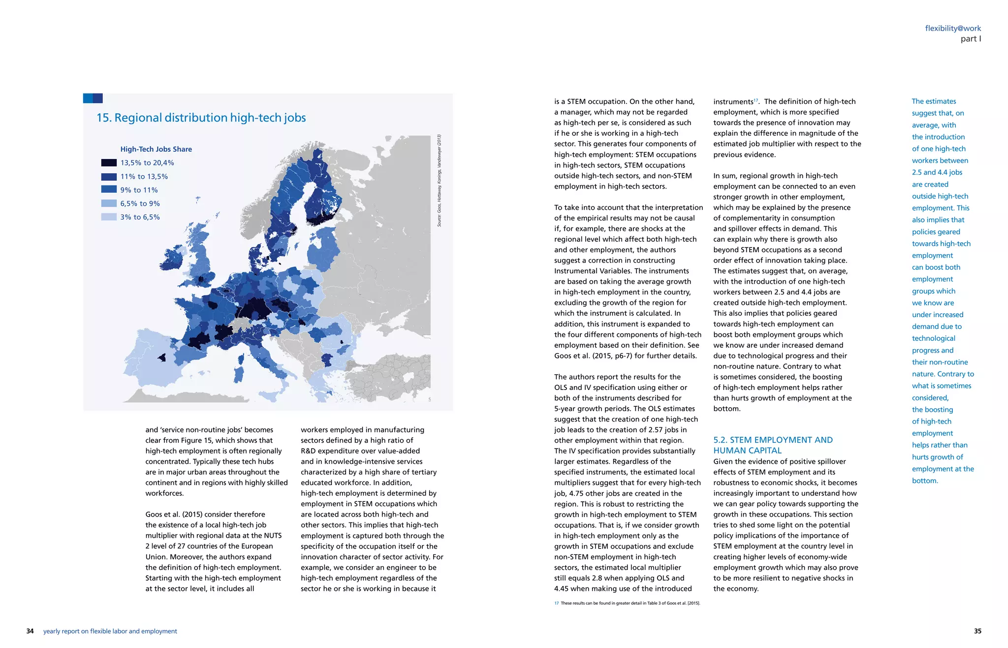 34 35yearly report on flexible labor and employment
flexibility@work
is a STEM occupation. On the other hand,
a manager, which may not be regarded
as high-tech per se, is considered as such
if he or she is working in a high-tech
sector. This generates four components of
high-tech employment: STEM occupations
in high-tech sectors, STEM occupations
outside high-tech sectors, and non-STEM
employment in high-tech sectors.
To take into account that the interpretation
of the empirical results may not be causal
if, for example, there are shocks at the
regional level which affect both high-tech
and other employment, the authors
suggest a correction in constructing
Instrumental Variables. The instruments
are based on taking the average growth
in high-tech employment in the country,
excluding the growth of the region for
which the instrument is calculated. In
addition, this instrument is expanded to
the four different components of high-tech
employment based on their definition. See
Goos et al. (2015, p6-7) for further details.
The authors report the results for the
OLS and IV specification using either or
both of the instruments described for
5-year growth periods. The OLS estimates
suggest that the creation of one high-tech
job leads to the creation of 2.57 jobs in
other employment within that region.
The IV specification provides substantially
larger estimates. Regardless of the
specified instruments, the estimated local
multipliers suggest that for every high-tech
job, 4.75 other jobs are created in the
region. This is robust to restricting the
growth in high-tech employment to STEM
occupations. That is, if we consider growth
in high-tech employment only as the
growth in STEM occupations and exclude
non-STEM employment in high-tech
sectors, the estimated local multiplier
still equals 2.8 when applying OLS and
4.45 when making use of the introduced
instruments17
. The definition of high-tech
employment, which is more specified
towards the presence of innovation may
explain the difference in magnitude of the
estimated job multiplier with respect to the
previous evidence.
In sum, regional growth in high-tech
employment can be connected to an even
stronger growth in other employment,
which may be explained by the presence
of complementarity in consumption
and spillover effects in demand. This
can explain why there is growth also
beyond STEM occupations as a second
order effect of innovation taking place.
The estimates suggest that, on average,
with the introduction of one high-tech
workers between 2.5 and 4.4 jobs are
created outside high-tech employment.
This also implies that policies geared
towards high-tech employment can
boost both employment groups which
we know are under increased demand
due to technological progress and their
non-routine nature. Contrary to what
is sometimes considered, the boosting
of high-tech employment helps rather
than hurts growth of employment at the
bottom.
5.2. STEM EMPLOYMENT AND
HUMAN CAPITAL
Given the evidence of positive spillover
effects of STEM employment and its
robustness to economic shocks, it becomes
increasingly important to understand how
we can gear policy towards supporting the
growth in these occupations. This section
tries to shed some light on the potential
policy implications of the importance of
STEM employment at the country level in
creating higher levels of economy-wide
employment growth which may also prove
to be more resilient to negative shocks in
the economy.
part I
The estimates
suggest that, on
average, with
the introduction
of one high-tech
workers between
2.5 and 4.4 jobs
are created
outside high-tech
employment. This
also implies that
policies geared
towards high-tech
employment
can boost both
employment
groups which
we know are
under increased
demand due to
technological
progress and
their non-routine
nature. Contrary to
what is sometimes
considered,
the boosting
of high-tech
employment
helps rather than
hurts growth of
employment at the
bottom.
and ‘service non-routine jobs’ becomes
clear from Figure 15, which shows that
high-tech employment is often regionally
concentrated. Typically these tech hubs
are in major urban areas throughout the
continent and in regions with highly skilled
workforces.
Goos et al. (2015) consider therefore
the existence of a local high-tech job
multiplier with regional data at the NUTS
2 level of 27 countries of the European
Union. Moreover, the authors expand
the definition of high-tech employment.
Starting with the high-tech employment
at the sector level, it includes all
workers employed in manufacturing
sectors defined by a high ratio of
RD expenditure over value-added
and in knowledge-intensive services
characterized by a high share of tertiary
educated workforce. In addition,
high-tech employment is determined by
employment in STEM occupations which
are located across both high-tech and
other sectors. This implies that high-tech
employment is captured both through the
specificity of the occupation itself or the
innovation character of sector activity. For
example, we consider an engineer to be
high-tech employment regardless of the
sector he or she is working in because it
17 These results can be found in greater detail in Table 3 of Goos et al. [2015].
15. Regional distribution high-tech jobs
Source:Goos,Hattaway,Konings,Vandeweyer(2013)
High-Tech Jobs Share
13,5% to 20,4%
11% to 13,5%
9% to 11%
6,5% to 9%
3% to 6,5%
 