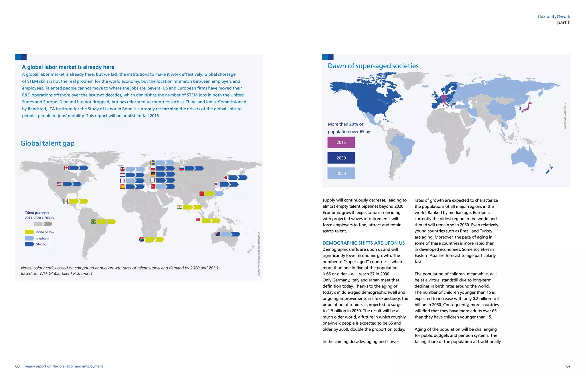 66 67yearly report on flexible labor and employment
flexibility@work
A global labor market is already here
A global labor market is already here, but we lack the institutions to make it work effectively. Global shortage
of STEM skills is not the real problem for the world economy, but the location mismatch between employers and
employees. Talented people cannot move to where the jobs are. Several US and European firms have moved their
RD operations offshore over the last two decades, which diminishes the number of STEM jobs in both the United
States and Europe. Demand has not dropped, but has relocated to countries such as China and India. Commissioned
by Randstad, IZA Institute for the Study of Labor in Bonn is currently researching the drivers of the global ‘jobs to
people, people to jobs’ mobility. This report will be published fall 2016.
Global talent gap
Dawn of super-aged societies
Notes: colour codes based on compound annual growth rates of talent supply and demand by 2020 and 2030.
Based on: WEF Global Talent Risk report
Talent gap trend
none or low
medium
Strong
Source:WEFGlobaltalentriskreport(2012)
Source:OECD.stats(2015)
More than 20% of
population over 65 by
2015
2030
2050
part II
2013 2020  2030 
supply will continuously decrease, leading to
almost empty talent pipelines beyond 2020.
Economic growth expectations coinciding
with projected waves of retirements will
force employers to find, attract and retain
scarce talent.
DEMOGRAPHIC SHIFTS ARE UPON US
Demographic shifts are upon us and will
significantly lower economic growth. The
number of “super-aged” countries – where
more than one in five of the population
is 65 or older – will reach 27 in 2030.
Only Germany, Italy and Japan meet that
definition today. Thanks to the aging of
today’s middle-aged demographic swell and
ongoing improvements in life expectancy, the
population of seniors is projected to surge
to 1.5 billion in 2050. The result will be a
much older world, a future in which roughly
one-in-six people is expected to be 65 and
older by 2050, double the proportion today.
In the coming decades, aging and slower
rates of growth are expected to characterize
the populations of all major regions in the
world. Ranked by median age, Europe is
currently the oldest region in the world and
should will remain so in 2050. Even relatively
young countries such as Brazil and Turkey
are aging. Moreover, the pace of aging in
some of these countries is more rapid than
in developed economies. Some societies in
Eastern Asia are forecast to age particularly
fast.
The population of children, meanwhile, will
be at a virtual standstill due to long-term
declines in birth rates around the world.
The number of children younger than 15 is
expected to increase with only 0.2 billion to 2
billion in 2050. Consequently, more countries
will find that they have more adults over 65
than they have children younger than 15.
Aging of the population will be challenging
for public budgets and pension systems. The
falling share of the population at traditionally
 