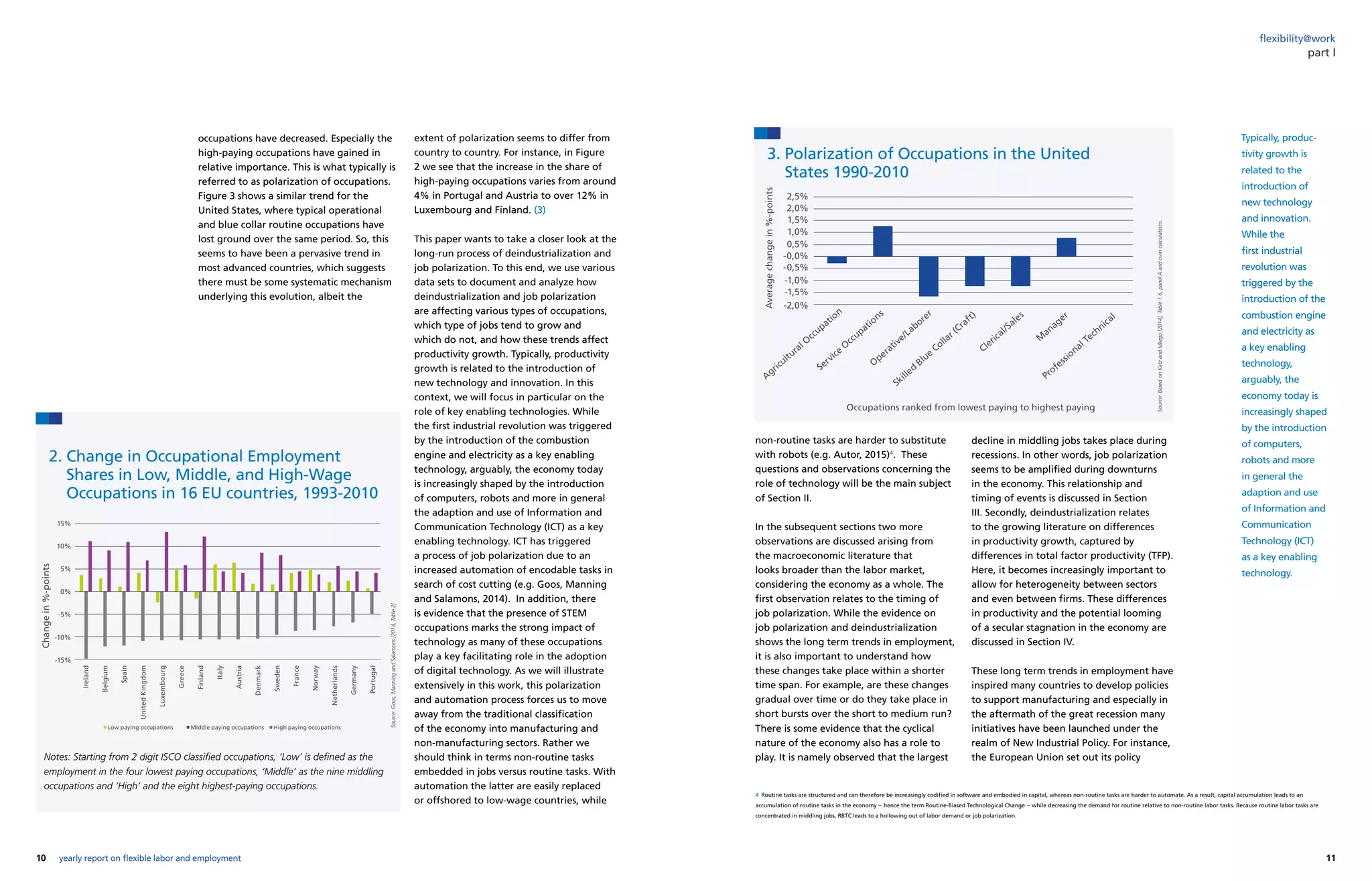 2. Change in Occupational Employment
Shares in Low, Middle, and High-Wage
Occupations in 16 EU countries, 1993-2010
3. Polarization of Occupations in the United
States 1990-2010
Source:Goos,ManningandSalamons[2014,Table2]
Notes: Starting from 2 digit ISCO classified occupations, ‘Low’ is defined as the
employment in the four lowest paying occupations, ‘Middle’ as the nine middling
occupations and ‘High’ and the eight highest-paying occupations.
10 11yearly report on flexible labor and employment
flexibility@work
non-routine tasks are harder to substitute
with robots (e.g. Autor, 2015)4
. These
questions and observations concerning the
role of technology will be the main subject
of Section II.
In the subsequent sections two more
observations are discussed arising from
the macroeconomic literature that
looks broader than the labor market,
considering the economy as a whole. The
first observation relates to the timing of
job polarization. While the evidence on
job polarization and deindustrialization
shows the long term trends in employment,
it is also important to understand how
these changes take place within a shorter
time span. For example, are these changes
gradual over time or do they take place in
short bursts over the short to medium run?
There is some evidence that the cyclical
nature of the economy also has a role to
play. It is namely observed that the largest
decline in middling jobs takes place during
recessions. In other words, job polarization
seems to be amplified during downturns
in the economy. This relationship and
timing of events is discussed in Section
III. Secondly, deindustrialization relates
to the growing literature on differences
in productivity growth, captured by
differences in total factor productivity (TFP).
Here, it becomes increasingly important to
allow for heterogeneity between sectors
and even between firms. These differences
in productivity and the potential looming
of a secular stagnation in the economy are
discussed in Section IV.
These long term trends in employment have
inspired many countries to develop policies
to support manufacturing and especially in
the aftermath of the great recession many
initiatives have been launched under the
realm of New Industrial Policy. For instance,
the European Union set out its policy
occupations have decreased. Especially the
high-paying occupations have gained in
relative importance. This is what typically is
referred to as polarization of occupations.
Figure 3 shows a similar trend for the
United States, where typical operational
and blue collar routine occupations have
lost ground over the same period. So, this
seems to have been a pervasive trend in
most advanced countries, which suggests
there must be some systematic mechanism
underlying this evolution, albeit the
part I
Typically, produc-
tivity growth is
related to the
introduction of
new technology
and innovation.
While the
first industrial
revolution was
triggered by the
introduction of the
combustion engine
and electricity as
a key enabling
technology,
arguably, the
economy today is
increasingly shaped
by the introduction
of computers,
robots and more
in general the
adaption and use
of Information and
Communication
Technology (ICT)
as a key enabling
technology.
extent of polarization seems to differ from
country to country. For instance, in Figure
2 we see that the increase in the share of
high-paying occupations varies from around
4% in Portugal and Austria to over 12% in
Luxembourg and Finland. (3)
This paper wants to take a closer look at the
long-run process of deindustrialization and
job polarization. To this end, we use various
data sets to document and analyze how
deindustrialization and job polarization
are affecting various types of occupations,
which type of jobs tend to grow and
which do not, and how these trends affect
productivity growth. Typically, productivity
growth is related to the introduction of
new technology and innovation. In this
context, we will focus in particular on the
role of key enabling technologies. While
the first industrial revolution was triggered
by the introduction of the combustion
engine and electricity as a key enabling
technology, arguably, the economy today
is increasingly shaped by the introduction
of computers, robots and more in general
the adaption and use of Information and
Communication Technology (ICT) as a key
enabling technology. ICT has triggered
a process of job polarization due to an
increased automation of encodable tasks in
search of cost cutting (e.g. Goos, Manning
and Salamons, 2014). In addition, there
is evidence that the presence of STEM
occupations marks the strong impact of
technology as many of these occupations
play a key facilitating role in the adoption
of digital technology. As we will illustrate
extensively in this work, this polarization
and automation process forces us to move
away from the traditional classification
of the economy into manufacturing and
non-manufacturing sectors. Rather we
should think in terms non-routine tasks
embedded in jobs versus routine tasks. With
automation the latter are easily replaced
or offshored to low-wage countries, while
Source:BasedonKatzandMargo[2014],Table1.6,panelAandowncalculations.
4 Routine tasks are structured and can therefore be increasingly codified in software and embodied in capital, whereas non-routine tasks are harder to automate. As a result, capital accumulation leads to an
accumulation of routine tasks in the economy -- hence the term Routine-Biased Technological Change -- while decreasing the demand for routine relative to non-routine labor tasks. Because routine labor tasks are
concentrated in middling jobs, RBTC leads to a hollowing out of labor demand or job polarization.
-2,0%
-1,5%
-1,0%
-0,5%
-0,0%
0,5%
1,0%
1,5%
2,0%
2,5%
Agricultural O
ccupation
Averagechangein%-points
Service
O
ccupations
O
perative/Laborer
Skilled
Blue
Collar (Craft)
Clerical/Sales
M
anager
Professional Technical
Occupations ranked from lowest paying to highest paying
15%
10%
5%
0%
-5%
-10%
-15%
Ireland
Belgium
Spain
UnitedKingdom
Luxembourg
Greece
Finland
Italy
Austria
Denmark
Sweden
France
Norway
Netherlands
Germany
Portugal
Low paying occupations	 Middle paying occupations	 High paying occupations
Changein%-points
 