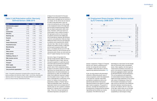 22 23yearly report on flexible labor and employment
flexibility@work
In Figure 10, we document for the years
2008-2014 the extent of job polarization in
various sectors, averaged over all countries in
our sample. On the vertical axis we measure
an index of job polarization, which we
construct by taking the sum of the change
in the employment share of the high-paid
and low-paid occupational groups. Recall
that we observe polarization within each
sector. Therefore, within each sector we
would expect to see a relative increase in
the high-paid as well as in the low-paid
occupations and hence the middle-paid
ones would decline relatively. We therefore
construct a job polarization index by simply
adding the shares of the low and high-paid
occupations and computing their growth
rate over time. Next, we want to explore
whether this relative increase in high-paid
and low-paid occupations within each
sector is correlated with the use of ICT. We
therefore measure on the horizontal axis ICT
intensity by sector. Hence, we rank sectors by
their ICT capital intensity, from low to high.
Each dot in Figure 10 represents the
average change between 2008 and 2014 in
the employment share of high- paid and
low-paid occupations in a particular sector.
Since both types should become relatively
important, we would expect positive
growth rates of their employment shares.
In Figure 10, all points, except for the sector
Agricultural are located above zero, which
indicates that in all sectors polarization, as
measured by our index, has increased. We
obtain three additional important insights
from the pattern shown in Figure 10: First,
there is heterogeneity in polarization across
sectors. For instance, we can note that
polarization is higher in ‘Finance’ then in
‘Retail and Wholesale Trade’. Second this
polarization tends to be correlated with ICT
intensity. We can note a positive correlation
between ICT intensity and our polarization
index. Third, this is not just restricted to
manufacturing sectors, but equally so in
services. In particular, in Figure 10, ‘Financial
Services’ and ‘Telecom, publishing and IT
services’ are among the most intensive
ICT adopters, clearly they seem to also be
experiencing substantial polarization. (10)
So far, we have looked at job polarization
reflected in differential growth rates of
various occupations, where the employment
in the high-tech, typically, high-skilled
and abstract occupations as well as low
paid service jobs tends to have grown
disproportionately at the expense of middle
type, routine occupations. The growth of
both low- and high-tech employment can
be explained by complementarities between
high-skilled and low-skilled non-routine
occupations. This affirms the role of
technology as a main driver for the changes
that are found both within and between
sectors. Taken together, the three types of
measurements reviewed in this section, all
point in the direction of digital technology
driving the aggregate evolution captured
by deindustrialization and job polarization.
This can be explained by the hypothesis
of routine biased technical change where
digital technology substitutes for the routine
task content of employment. Given that
this innovation and presence of routine
tasks cannot be restricted to the traditional
distinction between manufacturing and
services, this evidence calls for a new view
of the labor market where we cut through
the data by looking at task content and
susceptibility to technological change.
part I
10. Employment Share changes, Within-Sectors ranked
by ICT intensity: 2008-2014
Source: Eurostat, EU KLEMS and Authors’ calculations
Notes:ThisfigureplotsthedatainTable3afterrankingsectorsbased
ontheirICTcapitalintensitytakenfromtheEUKLEMSdatabase.
Table 3: Job Polarization within Narrowly
Defined Sectors: 2008-2014
Source:EurostatELFS,authors’calculations
Notes : Occupation employment is grouped within a sectpr by the wage
levels according to the distinction made in Table 1, p4 of Goos, Manning and
Salomons [2014]. The changes across the period 2008-2014 are averaged
across EU 28 plus Norway, Switzerland and Turkey.
Sector High Middle Low
Administrative support -1.3% -1.0% 2.3%
Agriculture -2.5% 1.4% 1.1%
Arts 2.9% -2.9% 0.0%
Construction 4.1% -2.6% -1.4%
Education -0.9% -0.3% 1.3%
Electricity, Gas 12.3% -11.9% -0.4%
Financial 5.6% -6.1% 0.5%
Health 3.2% -1.3% -1.9%
Hotels  Restaurants -0.5% -0.4% -0.9%
Household services 1.2% -1.7% 0.5%
Manufacturing 3.0% -3.1% 0.1%
Mining 2.9% -1.9% -1.0%
Other services 3.4% -2.1% -1.3%
Public services 3.2% -3.7% 0.5%
Publishing, Telecom, IT 3.5% -4.6% 1.1%
RD, business services 2.6% -2.2% -0.3%
Real Estate 2.2% -2.8% 0.6%
Transport 1.0% -1.2% 0.1%
Water supply 9.2% -2.7% -6.5%
Wholesale  Retail -4.3% -4.1% 8.4%
Extra-territorial organizations 1.0% -7.7% 6.6%
12%
10%
8%
6%
4%
2%
0%
-2%
ICT capital intensity
0% 5% 10% 15%
AGRICULTURE
MINING
MANUFACTURING
ELECTRICITY, GAS
WATER SUPPLYCONSTRUCTION
WHOLESALE  RETAIL
TRANSPORT
HOTELS  RESTAURANTS
PUBLISHING, TELECOM, IT
FINANCIAL
REAL ESTATE
RD, BUSINESS SERVICES
ADMINISTRATIVE SUPPORT
PUBLIC SERVICES
EDUCATION
HEALTH
ARTS
OTHER SERVICES
HOUSEHOLD
SERVICES
 