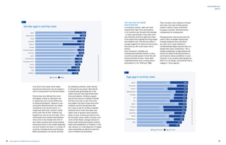 78 79yearly report on flexible labor and employment
flexibility@work
Age gap in activity rates
Source:Eurostat(2015q2),OECD.stats(2015q2),ILOEstimates(2015)
Spain
Germany
France
Netherlands
Canada
UK
EU
Japan
Poland
Belgium
Australia
Brazil
United States
Italy
Age 55 to 64 Age 25 to 54
57% 85%
85%69%
83%53%
83%67%
82%65%
82%64%
82%57%
82%72%
80%45%
79%47%
78%65%
75%56%
74%64%
74%51%
72%56%
Gender gap in activity rates
Source:Eurostat(2015q2),OECD.stats(2015q2),ILOEstimates(2015)
Japan
Netherlands
Brazil
Australia
Mexico
Canada
United Kingdom
Germany
Spain
United States
European Union
France
Poland
Italy
Belgium
67% 85%
85%75%
83%62%
83%71%
82%47%
82%74%
82%72%
82%73%
80%70%
79%67%
78%67%
75%67%
74%61%
74%54%
72%62%
Female Male
part II
to be done more easily, while higher
educational attainment has also played a
role in luring women into the job market.
Policies have also affected this trend
and appear to play an important role
in explaining cross-country differences
in female participation. Taxation is one
such policy. Married women are widely
considered as the second earner in a
couple and when their income is taxed
jointly with that of their husband, the
marginal tax rate can be very high. This is
unfortunate since women’s participation
reacts more to tax changes than that of
men. Most countries have moved towards
taxing each earner in the couple separately,
but joint taxation still exists in a number of
countries, including France and Germany.
Better participation can also be achieved
by subsidising childcare, either directly
or through the tax system. Most Nordic
countries have gone pretty far in this
respect and also have high female labor
force participation. Childcare support
may be seen more as a subsidy to female
full-time work than to part-time work,
and indeed, the share of part-time work
in Nordic countries has declined. But
the money to pay for childcare subsidies
obviously has to come from taxes, and
higher taxes in general reduce people’s
desire to work, so there are limits to how
far this policy can go. Other countries, such
as the United States, manage however to
achieve high female participation without
large-scale subsidisation of childcare. In this
case, because of a wide dispersion of wages,
many households can afford to meet the
costs of childcare by themselves.
THE AGE GAP IN LABOR
PARTICIPATION
In contrast to women, older men have
reduced their labor force participation
in all countries over the past three decades
– in some cases sharply. It may seem ironic
that effective retirement ages have fallen
at the same time as people are living longer
and healthier lives. This fall may reflect a
stronger appetite for leisure as real incomes
have gone up. But it also owes a lot to
policies.
Early retirement, invalidity and
unemployment benefit schemes in many
countries provide people in their 50s with
strong incentives to retire. These often
misguided policies led to a sharp drop in
participation in the 1970s and 1980s.
There has been some moderate roll-back
since then, but most of these policies
remain in place in many continental
European countries, with detrimental
consequences for employment.
Old-age pension schemes also stack the
cards in favor of people retiring early.
If people postpone their retirement
by a year, this is rarely reflected in
correspondingly higher pensions later on,
despite their extra contributions. This is
already problematic at ages between 60
and 65, but after 65 the disincentives to
work become almost prohibitive in some
countries. In our society where people are
fitter for a lot longer, we should be free to
engage in “active ageing”.
 