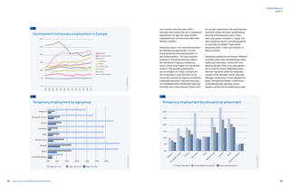 92 93yearly report on flexible labor and employment
flexibility@work
Development temporary employment in Europe
Temporary employment by age group Temporary employment by educational attainment
Source:Eurostat2015q2.Source:Eurostat2015q2.
Source:Eurostat2015q2.
very constant over the years which
indicates most youth who are in temporary
employment do step into open-ended
employment by the time they reach their
thirties or before.
Temporary work is not only characterized
by relatively young workers, it is also
characterized by overrepresentation of
low-skilled workers. The most dramatic
example of this being Germany where
the likelihood of being in temporary
work is three times higher for low-skilled
workers. Two possible explanations
can be thought of. Firstly, if people are
still in education, their skill level is not
measured correctly by ‘highest successfully
completed education’ because they have
not completed their educational track yet.
Secondly, early school leavers (‘drop-outs’)
do not get a permanent job easily because
they lack certain minimum qualifications.
Starting with temporary jobs is often
their only option. However, in Spain and
Italy temporary work is not distinguished
as ‘typically low-skilled’: high-skilled
temporary work is also very common in
these countries.
Temporary workers can be found in different
economic sectors like manufacturing, retail,
health care, education, construction and
business services. There is no clear pattern
but it varies by country. Manufacturing is
the most important sector for temporary
workers in the Germany, France, Italy and
Portugal. Construction is more dominant in
Spain, Portugal and Greece. Furthermore,
in the Netherlands, Germany, France,
Sweden and the UK the health sector plays
Belgium
European Union
France
Germany
Italy
Netherlands
Poland
Spain
United Kingdom
0% 10% 20% 30% 40% 50% 60%
Age 15 to 24 Age 25 to 54 Age 55 to 64
0%
Belgium
European
Union
France
Germ
any
Italy
Netherlands
Poland
Spain
United
Kingdom
5%
10%
15%
20%
25%
30%
Basic education Intermediate education Advanced education
30%
25%
20%
15%
10%
5%
0%
2002
2003
2004
2005
2006
2007
2009
2010
2011
2012
2013
2014
2015
Belgium
European Union
France
Germany
Italy
Netherlands
Poland
Spain
United Kingdom
part II
 