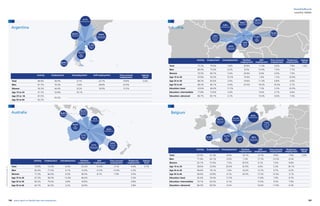104 105yearly report on flexible labor and employment
flexibility@work
Activity Employment Unemployment Self-employment Own-account
employment
Agency
work
Total 68.9% 56.9% 6.7% 24.7% 19.8% 0.4%
Men 81.7% 70.3% 5.6% 28.8% 23.0%
Women 56.3% 44.4% 8.2% 18.9% 15.3%
Age 15 to 24 41.7% 33.8% 19.1%
Age 25 to 54 81.5%
63.2%
Age 55 to 64 62.2%
Activity Employment Unemployment Parttime
employment
Self-
employment
Own-account
employment
Temporary
employment
Agency
work
Total 76.8% 72.0% 6.0% 25.2% 10.4% 3.7% 4.9% 3.7%
Men 82.6% 77.5% 6.1% 14.0% 12.2% 12.0% 4.3%
Women 71.0% 66.6% 6.0% 38.3% 8.1% 7.9% 5.6%
Age 15 to 24 67.2% 58.3% 13.4% 46.6% 5.3%
Age 25 to 54 83.3% 79.4% 4.8% 18.9% 4.8%
Age 55 to 64 64.7% 62.0% 4.2% 24.9% 3.8%
0 .4%
Agency
work
19.8%
Own-account
employment
24.7%
Self-
employ-
ment
6.7%
Unemployment
56.9%
Employment
68.9%
Activity
3.7%
Agency
work
4.9%
Temporary
employ-
ment
3.7%
Own-account
employment
10.4%
Self-
employ-
ment
43.3%
Parttime em-
ployment
6.0%
Unemployment
72%
Employment
76.8%
Activity
Argentina
Australia
country tables
Activity Employment Unemployment Parttime
employment
Self-
employment
Own-account
employment
Temporary
employment
Agency
work
Total 75.3% 70.8% 5.8% 20.9% 11.0% 6.6% 7.8% 1.6%
Men 80.0% 75.0% 6.2% 8.5% 13.4% 7.0% 7.7%
Women 70.5% 66.7% 5.4% 34.9% 8.4% 6.0% 7.9%
Age 15 to 24 55.8% 50.2% 10.2% 19.9% 1.8% 1.5% 33.0%
Age 25 to 54 88.2% 83.4% 5.4% 19.6% 11.3% 6.8% 4.6%
Age 55 to 64 48.2% 46.1% 4.4% 23.2% 18.2% 10.4% 2.7%
Education: basic 52.6% 46.4% 11.5% 7.3% 5.3% 22.0%
Education: intermediate 77.8% 73.6% 5.4% 9.4% 5.7% 4.6%
Education: advanced 86.7% 83.1% 4.1% 15.0% 8.4% 7.4%
Austria
1.6%
Agency
work
7.8%
Temporary
employ-
ment
6.6%
Own-account
employment
11.0%
Self-
employ-
ment
20.9%
Parttime em-
ployment
5.8%
Unemployment
70.8%
Employment
75.3%
Activity
Activity Employment Unemployment Parttime
employment
Self-
employment
Own-account
employment
Temporary
employment
Agency
work
Total 67.0% 61.4% 8.4% 18.1% 13.7% 9.8% 7.6% 2.0%
Men 71.9% 65.1% 9.3% 7.2% 17.7% 12.2% 6.5%
Women 62.1% 57.6% 7.2% 30.5% 9.1% 7.0% 8.8%
Age 15 to 24 28.6% 22.8% 20.4% 22.0% 6.0% 5.3% 34.1%
Age 25 to 54 84.6% 78.1% 7.6% 16.3% 13.7% 9.7% 6.2%
Age 55 to 64 46.6% 43.8% 6.1% 24.5% 17.5% 12.4% 3.1%
Education: basic 42.4% 35.0% 17.2% 11.8% 7.9% 9.7%
Education: intermediate 70.1% 64.3% 8.1% 13.5% 9.2% 7.9%
Education: advanced 86.0% 82.0% 4.5% 14.6% 11.0% 6.5%
2.0%
Agency
work
7.6%
Temporary
employ-
ment
00%
Own-account
employment
13.7%
Self-
employ-
ment
16.7%
Parttime em-
ployment
8.4%
Unemployment
61.4%
Employment
67.0%
Activity
Belgium
Definitionsandsourcesseepage127
 