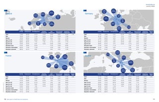 110 111yearly report on flexible labor and employment
flexibility@work
country tables
2.0%
Agency
work
15.2%
Temporary
employ-
ment
6.7%
Own-account
employment
10.7%
Self-
employ-
ment
18.9%
Parttime em-
ployment
10.1%
Unemployment
63.9%
Employment
71.2%
Activity
Finland
France
1.2%
Agency
work
14.5%
Temporary
employ-
ment
8.6%
Own-account
employment
12.6%
Self-
employ-
ment
13.1%
Parttime em-
ployment
10.7%
Unemployment
69.3%
Employment
77.8%
Activity
Activity Employment Unemployment Parttime
employment
Self-
employment
Own-account
employment
Temporary
employment
Agency
work
Total 67.7% 51.0% 24.6% 11.2% 30.1% 23.4% 8.1% 0.2%
Men 75.7% 59.3% 21.6% 7.5% 35.6% 27.0% 7.0%
Women 59.9% 42.8% 28.3% 16.2% 22.6% 18.4% 9.6%
Age 15 to 24 26.0% 13.1% 49.5% 19.3% 8.9% 7.1% 25.7%
Age 25 to 54 85.4% 64.9% 24.1% 10.8% 27.6% 21.1% 7.8%
Age 55 to 64 40.9% 34.0% 17.0% 9.5% 53.1% 43.3% 3.9%
Education: basic 54.4% 40.0% 26.1% 44.0% 37.8% 8.7%
Education: intermediate 67.7% 49.0% 27.6% 27.3% 20.0% 8.8%
Education: advanced 84.7% 68.2% 19.3% 23.2% 16.7% 6.6%
Activity Employment Unemployment Parttime
employment
Self-
employment
Own-account
employment
Temporary
employment
Agency
work
Total 77.3% 73.6% 4.7% 22.3% 9.6% 5.2% 11.6% 2.1%
Men 81.5% 77.3% 5.1% 9.1% 12.2% 5.9% 11.1%
Women 73.0% 69.9% 4.2% 37.5% 6.7% 4.4% 12.2%
Age 15 to 24 47.1% 43.8% 7.0% 20.7% 1.4% 1.1% 50.8%
Age 25 to 54 87.6% 83.7% 4.5% 20.5% 9.8% 5.4% 8.7%
Age 55 to 64 68.9% 65.7% 4.7% 24.3% 13.1% 6.7% 2.9%
Education: basic 51.0% 45.3% 11.1% 5.3% 3.1% 29.2%
Education: intermediate 81.4% 77.8% 4.3% 7.6% 4.3% 9.4%
Education: advanced 89.7% 87.6% 2.3% 15.9% 8.1% 8.8%
Activity Employment Unemployment Parttime
employment
Self-
employment
Own-account
employment
Temporary
employment
Agency
work
Total 71.2% 63.9% 10.1% 14.2% 10.7% 6.7% 15.2% 2.0%
Men 75.3% 67.2% 10.6% 6.6% 13.9% 8.1% 13.8%
Women 67.2% 60.8% 9.5% 22.3% 7.4% 5.1% 16.6%
Age 15 to 24 36.2% 27.9% 23.1% 19.7% 2.0% 1.4% 58.8%
Age 25 to 54 87.4% 79.5% 9.0% 12.3% 10.6% 6.6% 12.2%
Age 55 to 64 53.0% 49.0% 7.6% 19.1% 16.2% 9.6% 7.3%
Education: basic 47.7% 39.4% 17.2% 8.7% 5.8% 18.0%
Education: intermediate 74.5% 66.7% 10.5% 10.4% 6.3% 16.2%
Education: advanced 87.1% 81.8% 6.0% 12.0% 7.4% 12.6%
Activity Employment Unemployment Parttime
employment
Self-
employment
Own-account
employment
Temporary
employment
Agency
work
Total 77.8% 69.3% 10.7% 13.3% 12.6% 8.6% 14.5% 1.2%
Men 79.2% 70.1% 11.2% 10.0% 16.4% 10.5% 11.8%
Women 76.4% 68.5% 10.2% 16.8% 8.6% 6.5% 17.3%
Age 15 to 24 62.9% 44.6% 29.0% 36.8% 2.9% 2.5% 44.6%
Age 25 to 54 86.8% 80.2% 7.7% 7.4% 13.1% 8.7% 11.7%
Age 55 to 64 64.9% 59.5% 8.2% 15.4% 16.9% 12.0% 5.8%
Education: basic 52.6% 39.6% 23.4% 17.2% 10.4% 20.9%
Education: intermediate 80.0% 71.0% 11.0% 13.9% 9.9% 15.3%
Education: advanced 88.5% 83.1% 6.0% 9.9% 6.6% 11.8%
2.1%
Agency
work
11.6%
Temporary
employ-
ment
5.2%
Own-account
employment
9.6%
Self-
employ-
ment
22.3%
Parttime em-
ployment
4.7%
Unemployment
73.6%
Employment
77.3%
Activity
0.2%
Agency
work
8.1%
Temporary
employ-
ment
23.4%
Own-account
employment
30.1%
Self-
employ-
ment
11.1%
Parttime em-
ployment
24.6%
Unemployment
51.0%
Employment
67.7%
Activity
Germany
Greece
Definitionsandsourcesseepage127
 